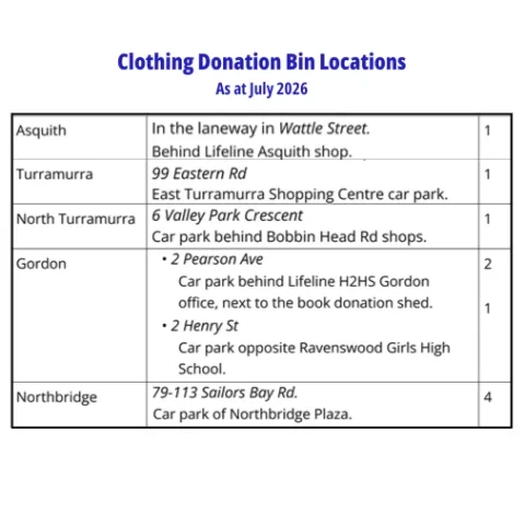 Clothing Donation Bin Locations As at July 2026